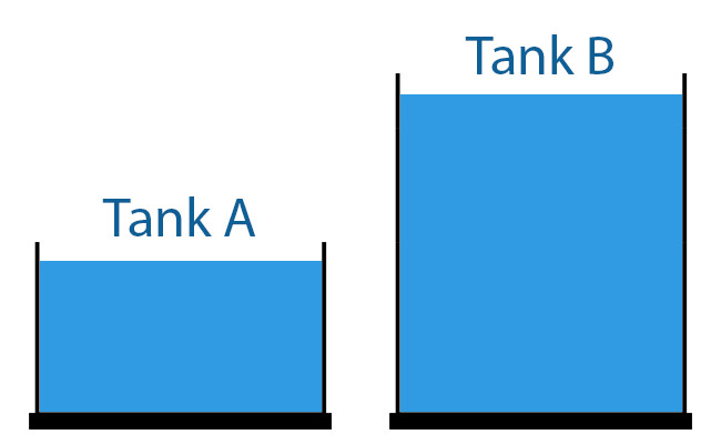 Different sized fish tanks diagram